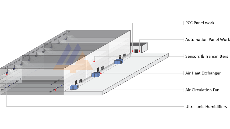COLD STORAGE AUTOMATION SOLUTION