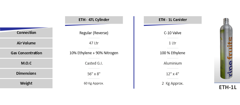 ETHYLENE GAS RE-FILLING SERVICES